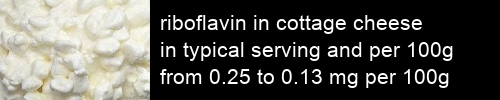 riboflavin in cottage cheese information and values per serving and 100g